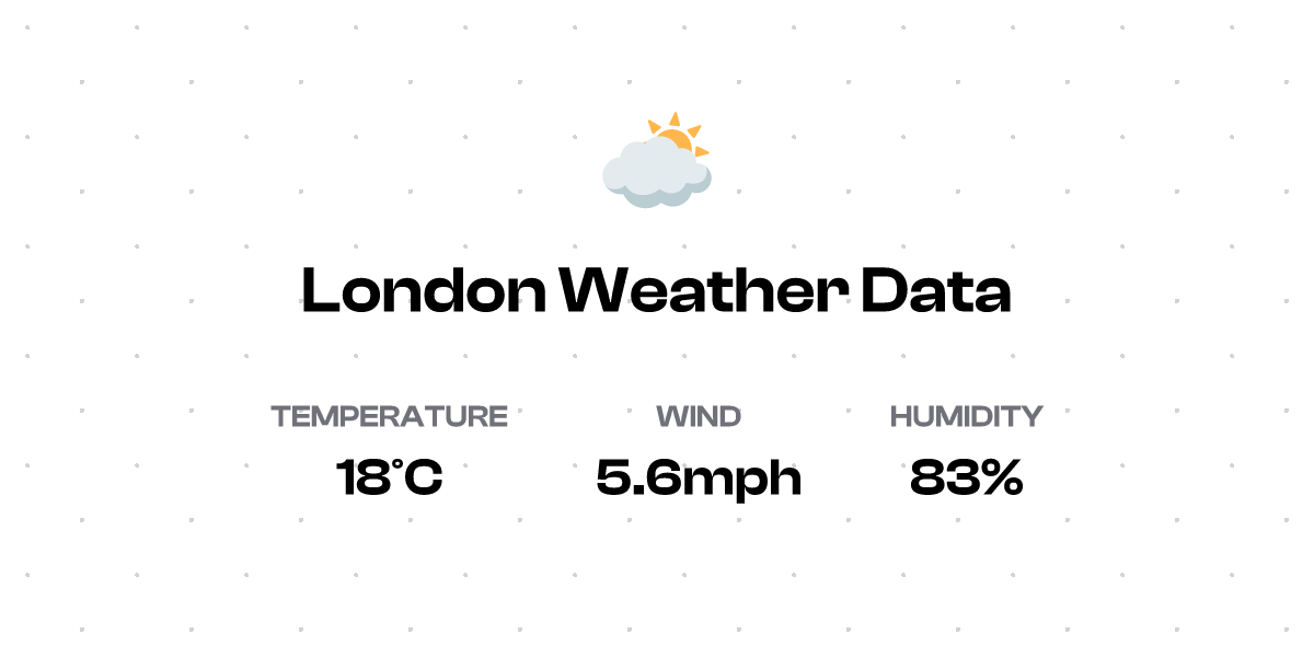 Current Temperature In London